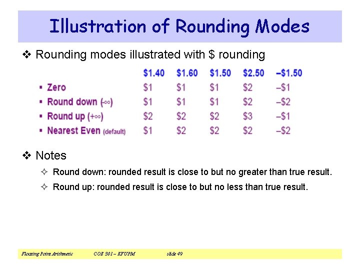 Illustration of Rounding Modes v Rounding modes illustrated with $ rounding v Notes ²