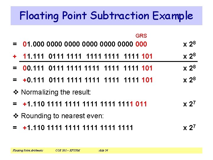 Floating Point Subtraction Example GRS = 01. 0000 0000 000 x 28 + 11.