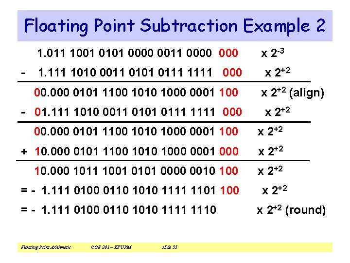 Floating Point Subtraction Example 2 1. 011 1001 0101 0000 0011 0000 - 1.