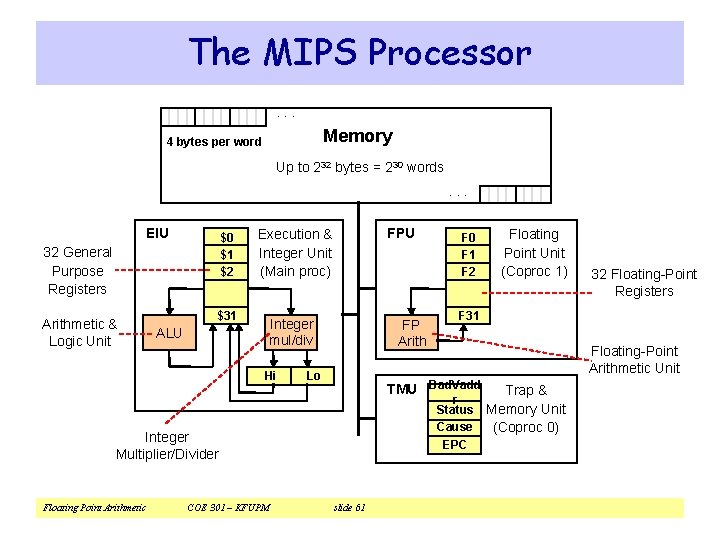 The MIPS Processor. . . Memory 4 bytes per word Up to 232 bytes