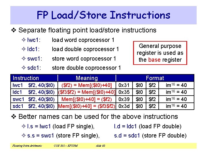 FP Load/Store Instructions v Separate floating point load/store instructions ² lwc 1: load word