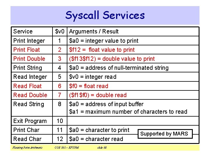 Syscall Services Service $v 0 Arguments / Result Print Integer 1 $a 0 =