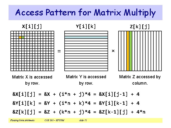 Access Pattern for Matrix Multiply X[i][j] Y[i][k] × = Matrix X is accessed by