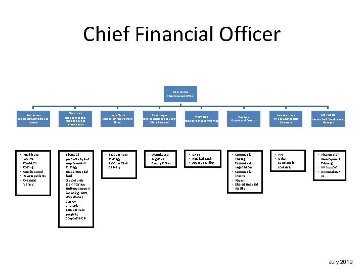 Chief Financial Officer Mike Sexton Chief Financial Officer Madi Parmar Director of Contracts and