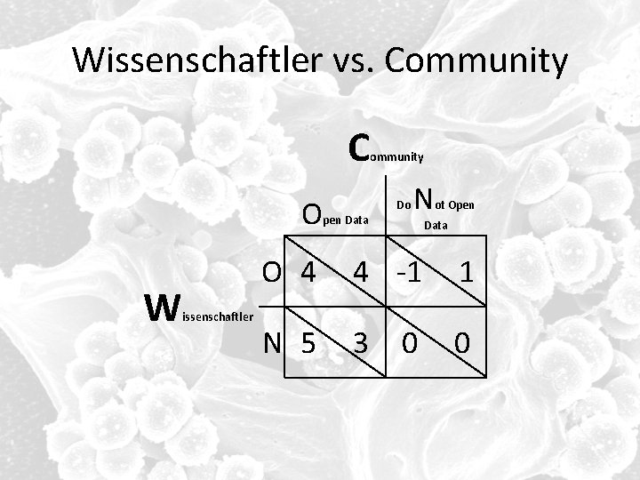 Wissenschaftler vs. Community C O W issenschaftler pen Data ommunity Do N ot Open