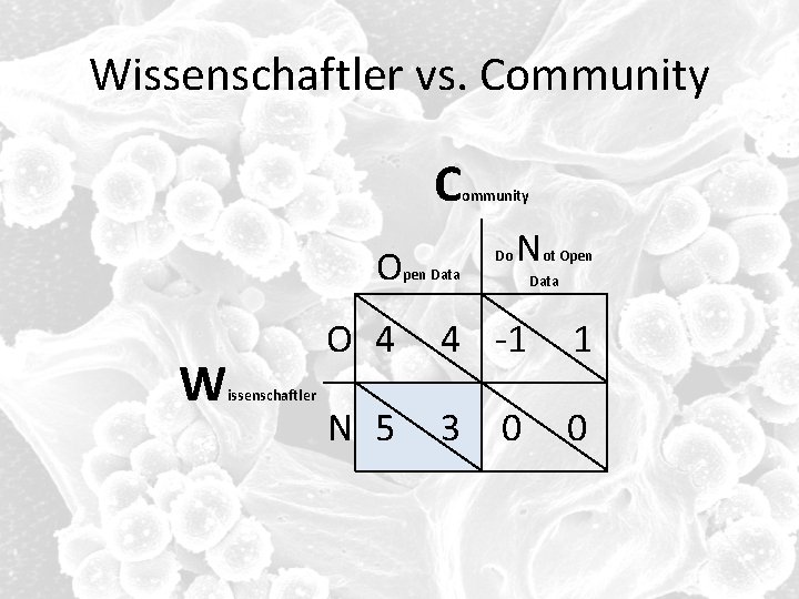 Wissenschaftler vs. Community C O W issenschaftler pen Data ommunity Do N ot Open