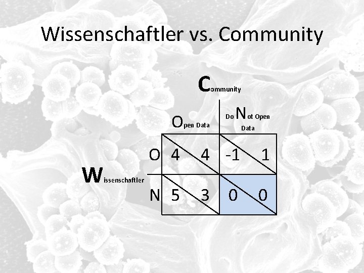 Wissenschaftler vs. Community C O W issenschaftler pen Data ommunity Do N ot Open