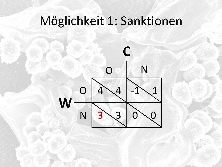 Möglichkeit 1: Sanktionen C N O W O 4 4 -1 1 N 3