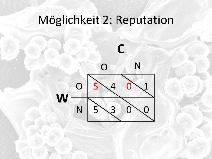 Möglichkeit 2: Reputation C N O W O 5 4 0 1 N 5