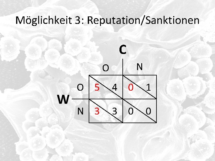 Möglichkeit 3: Reputation/Sanktionen C N O W O 5 4 0 1 N 3