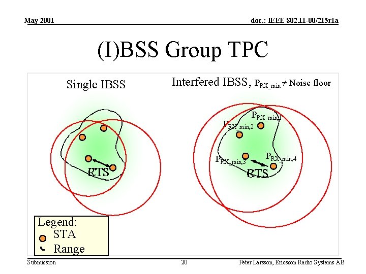 May 2001 doc. : IEEE 802. 11 -00/215 r 1 a (I)BSS Group TPC