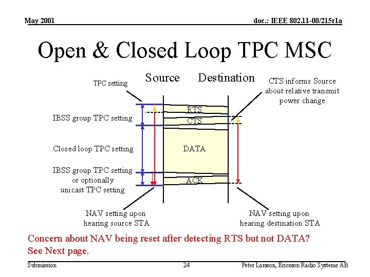 May 2001 doc. : IEEE 802. 11 -00/215 r 1 a Open & Closed