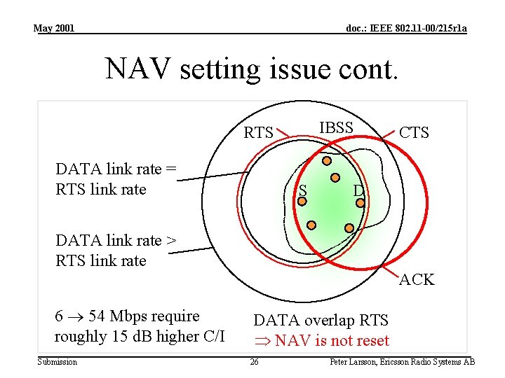 May 2001 doc. : IEEE 802. 11 -00/215 r 1 a NAV setting issue