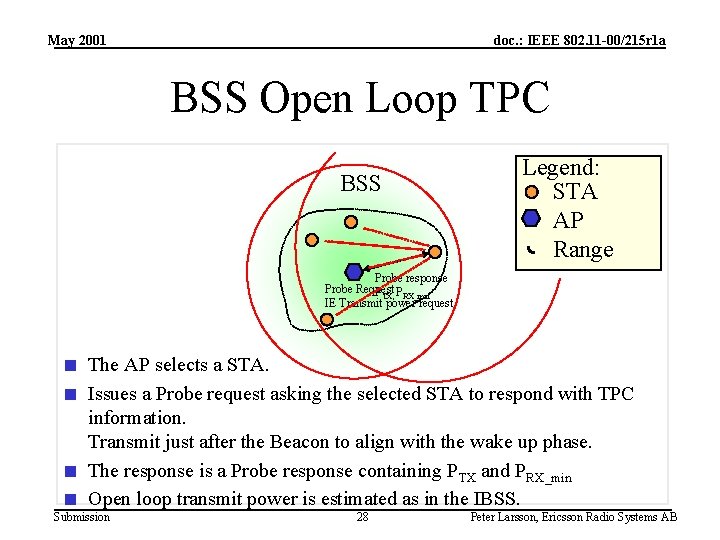 May 2001 doc. : IEEE 802. 11 -00/215 r 1 a BSS Open Loop