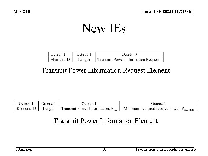 May 2001 doc. : IEEE 802. 11 -00/215 r 1 a New IEs Transmit