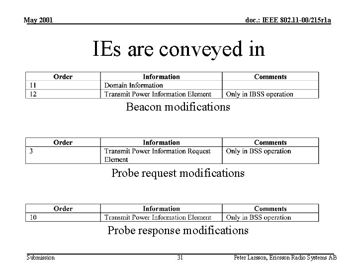 May 2001 doc. : IEEE 802. 11 -00/215 r 1 a IEs are conveyed