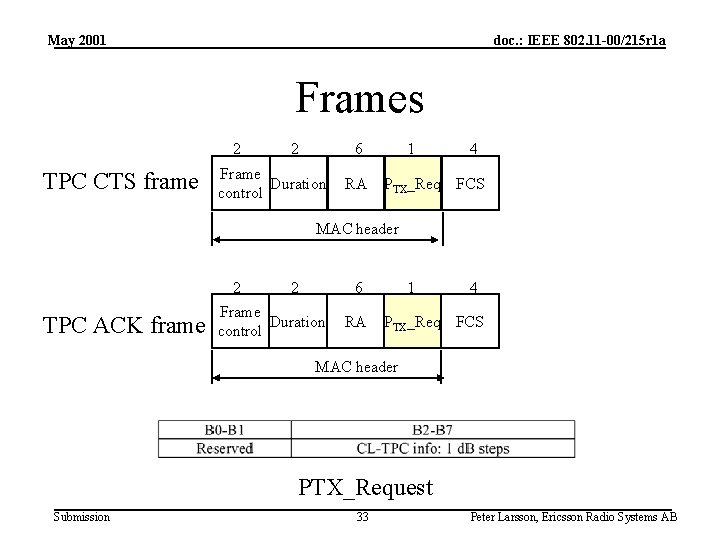 May 2001 doc. : IEEE 802. 11 -00/215 r 1 a Frames 2 TPC