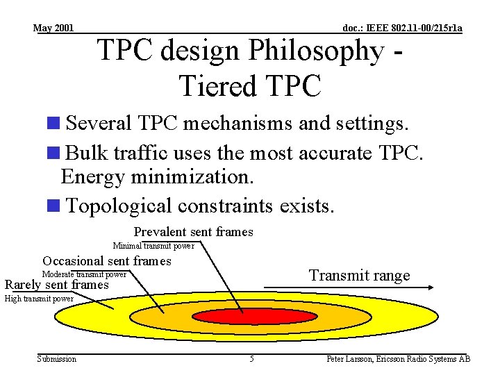 May 2001 doc. : IEEE 802. 11 -00/215 r 1 a TPC design Philosophy