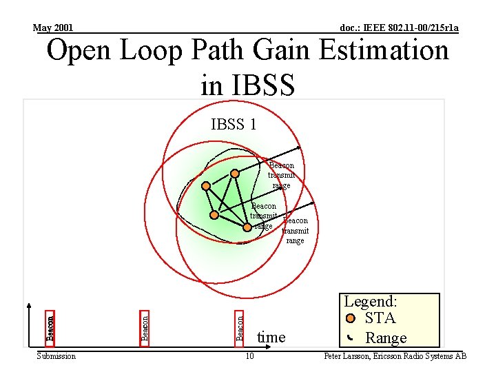 May 2001 doc. : IEEE 802. 11 -00/215 r 1 a Open Loop Path