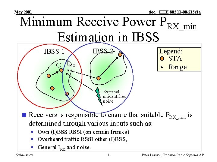 May 2001 doc. : IEEE 802. 11 -00/215 r 1 a Minimum Receive Power