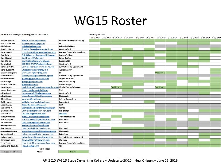 WG 15 Roster API SC 10 WG 15 Stage Cementing Collars – Update to