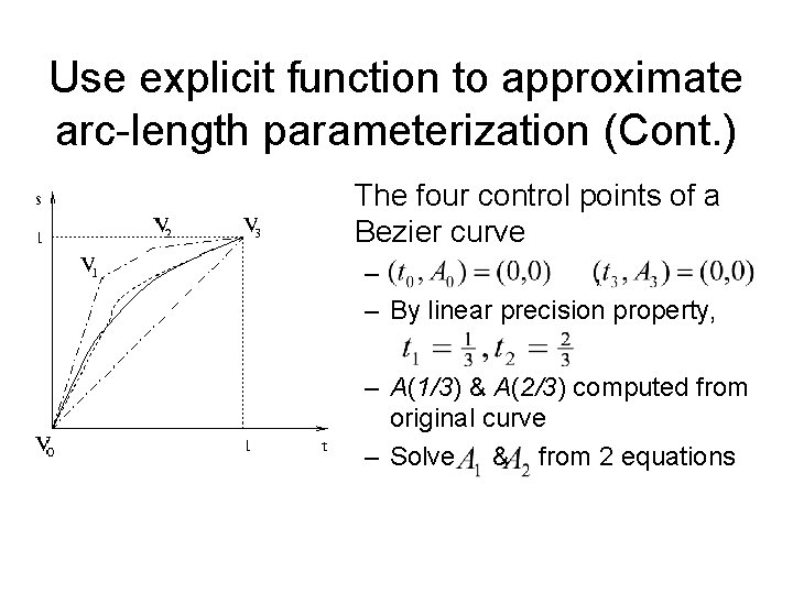 Use explicit function to approximate arc-length parameterization (Cont. ) • The four control points