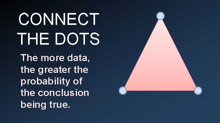 CONNECT THE DOTS The more data, the greater the probability of the conclusion being