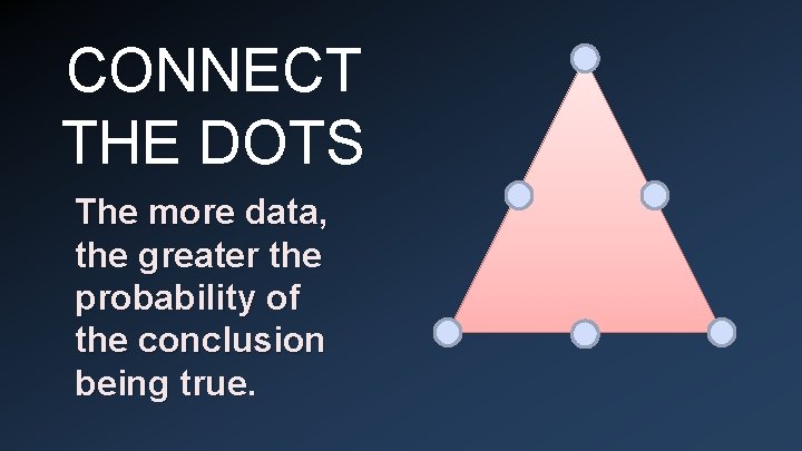 CONNECT THE DOTS The more data, the greater the probability of the conclusion being