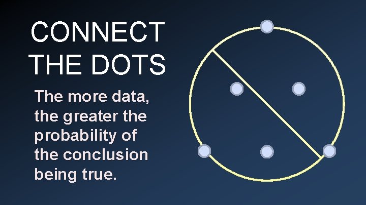 CONNECT THE DOTS The more data, the greater the probability of the conclusion being