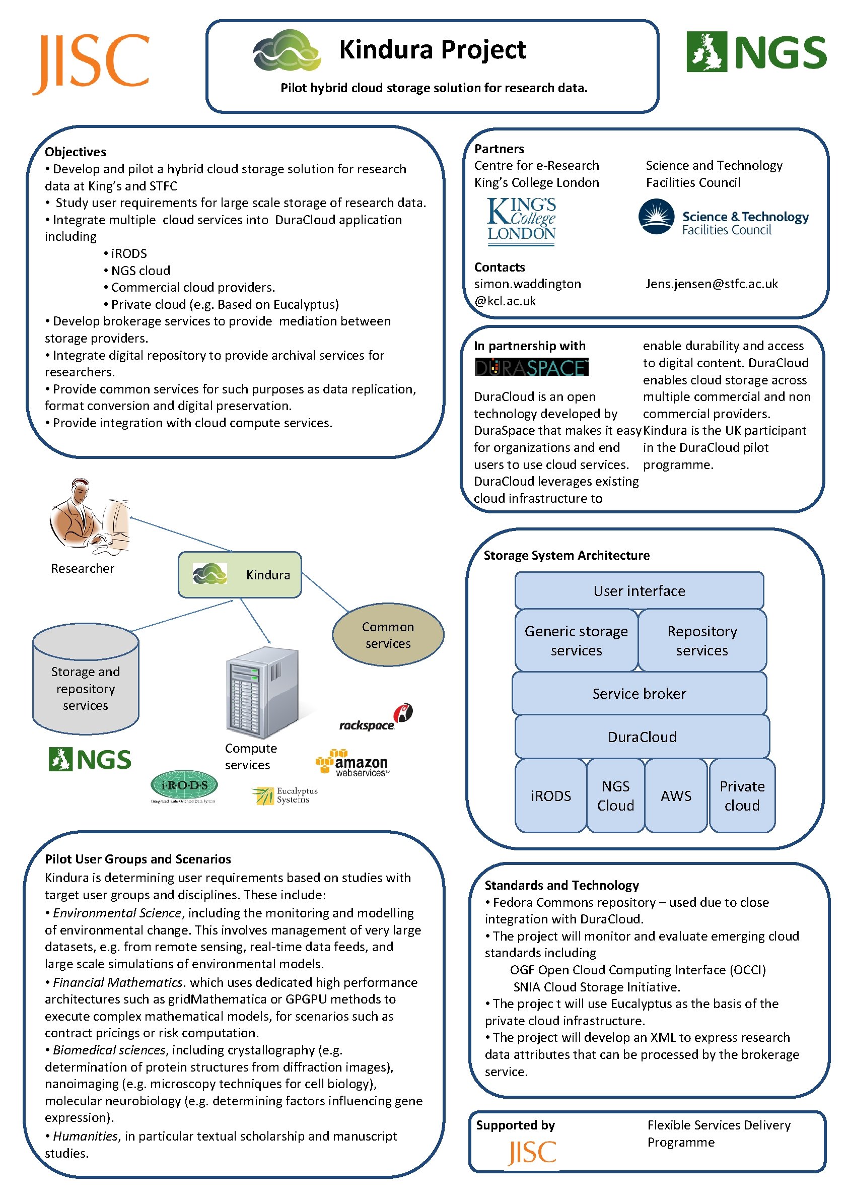 Kindura Project Pilot hybrid cloud storage solution for research data. Objectives • Develop and