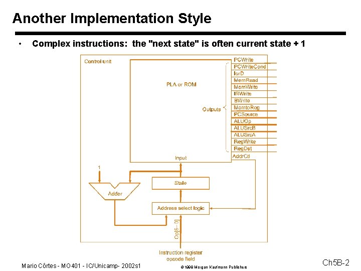 Another Implementation Style • Complex instructions: the "next state" is often current state + Another Implementation Style • Complex instructions: the "next state" is often current state +