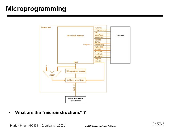 Microprogramming • What are the “microinstructions” ? Mario Côrtes - MO 401 - IC/Unicamp- Microprogramming • What are the “microinstructions” ? Mario Côrtes - MO 401 - IC/Unicamp-