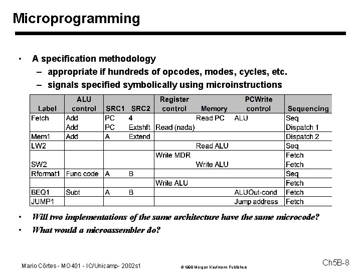 Microprogramming • A specification methodology – appropriate if hundreds of opcodes, modes, cycles, etc. Microprogramming • A specification methodology – appropriate if hundreds of opcodes, modes, cycles, etc.