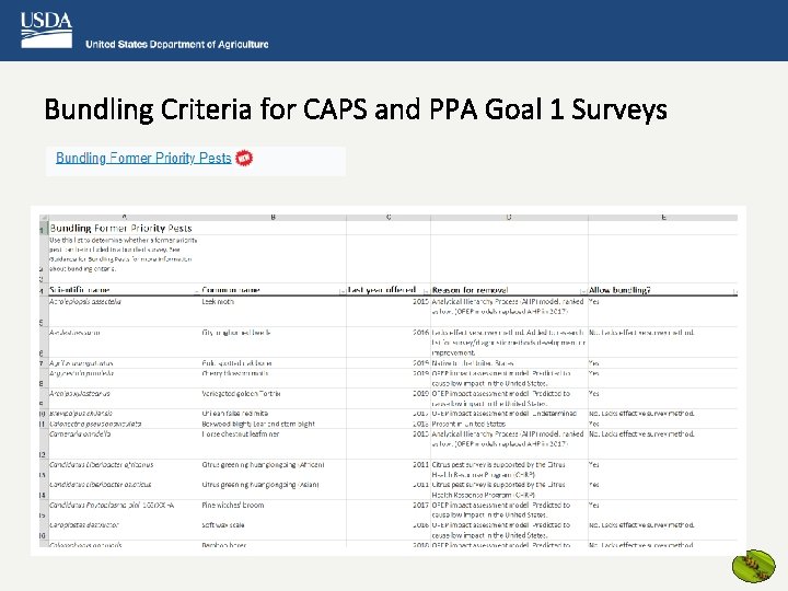 Bundling Criteria for CAPS and PPA Goal 1 Surveys 
