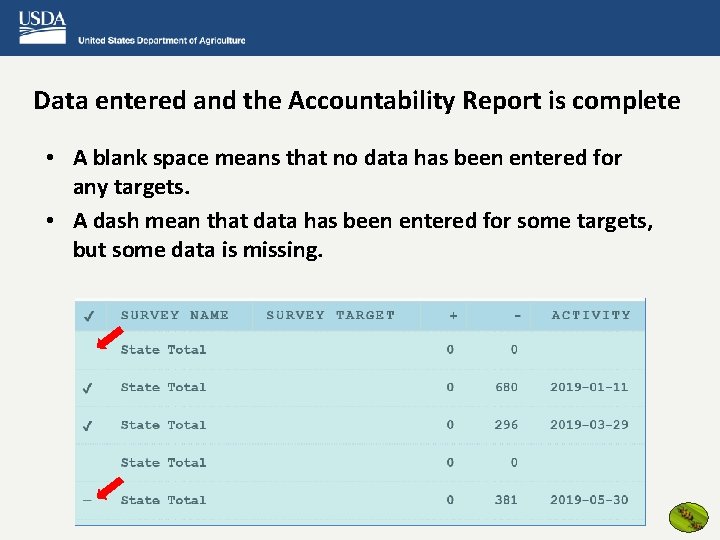 Data entered and the Accountability Report is complete • A blank space means that