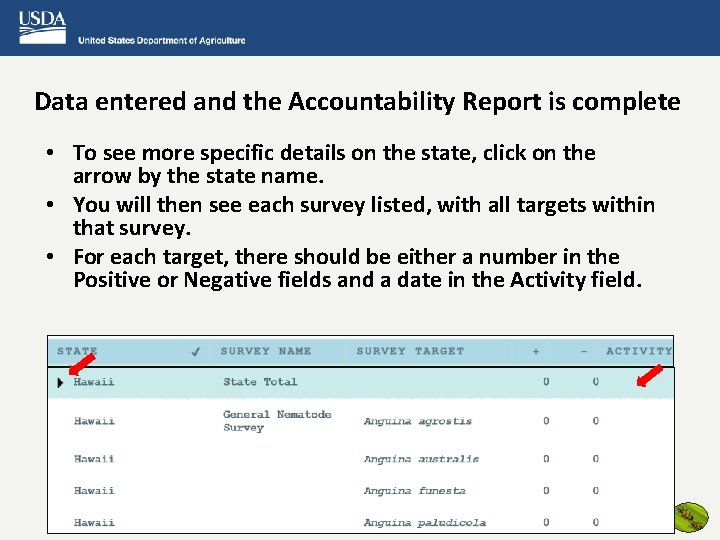 Data entered and the Accountability Report is complete • To see more specific details