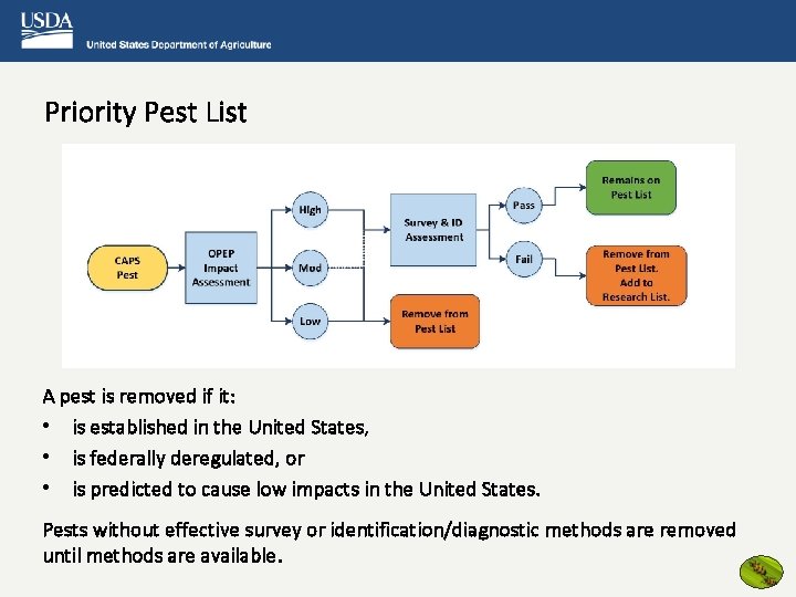 Priority Pest List A pest is removed if it: • is established in the