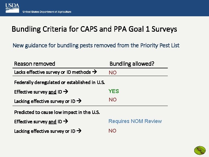 Bundling Criteria for CAPS and PPA Goal 1 Surveys New guidance for bundling pests