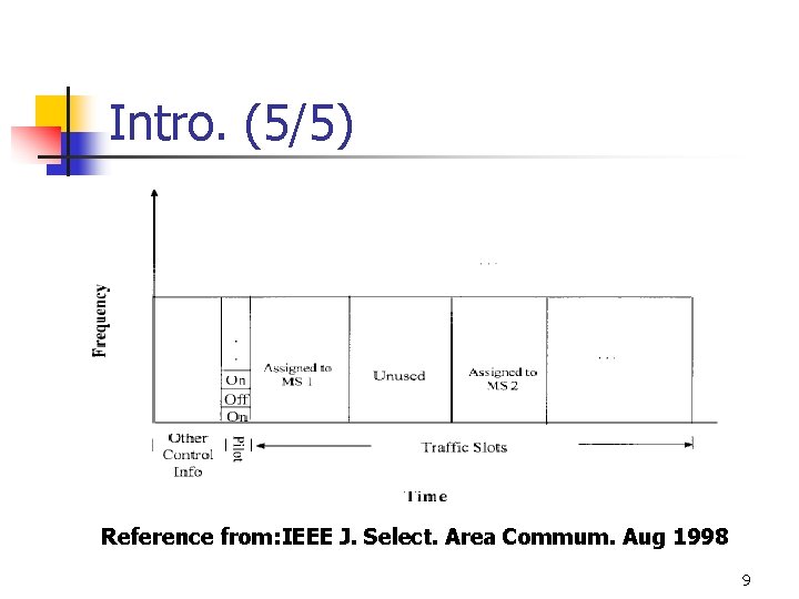 Intro. (5/5) Reference from: IEEE J. Select. Area Commum. Aug 1998 9 