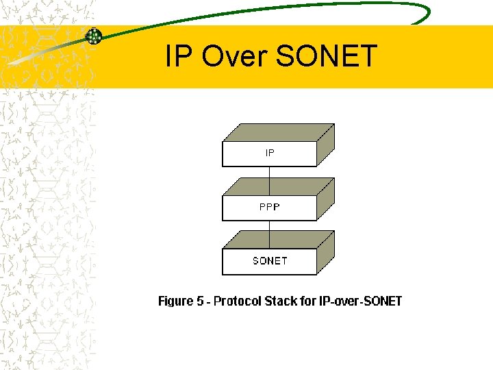 IP Over SONET 