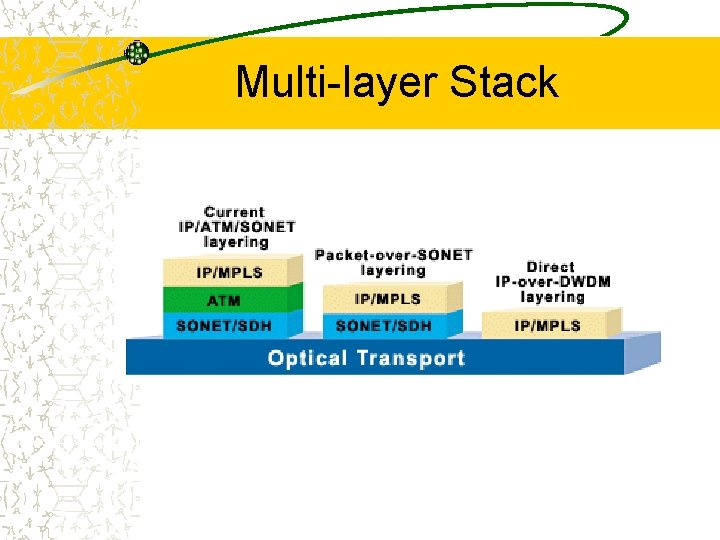 Multi-layer Stack 