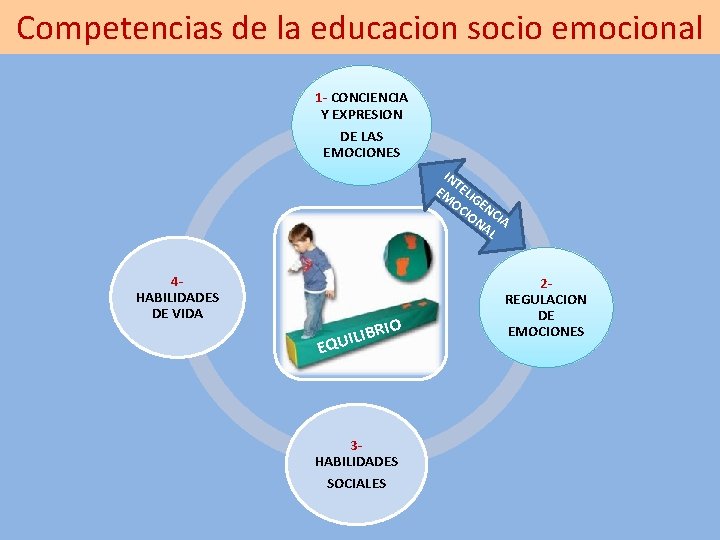 Competencias de la educacion socio emocional 1 - CONCIENCIA Y EXPRESION DE LAS EMOCIONES