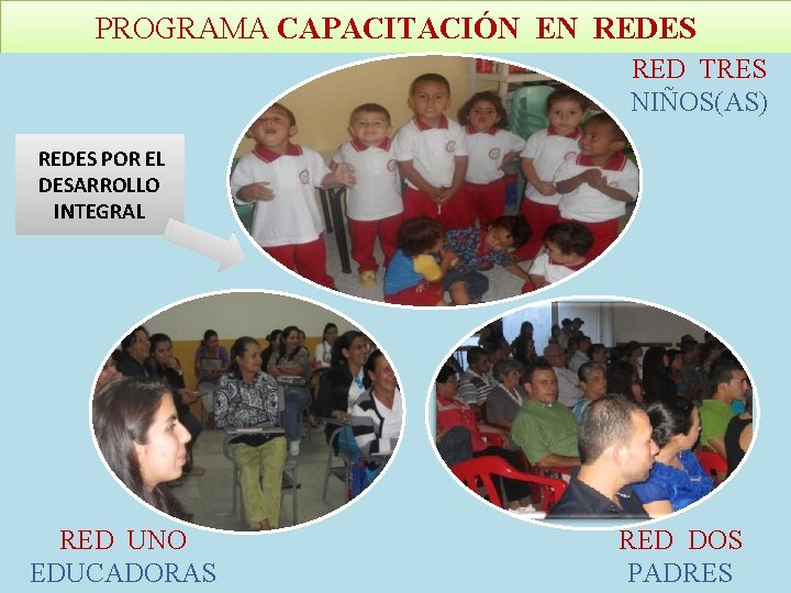 PROGRAMA CAPACITACIÓN EN REDES RED TRES NIÑOS(AS) REDES POR EL DESARROLLO INTEGRAL RED UNO