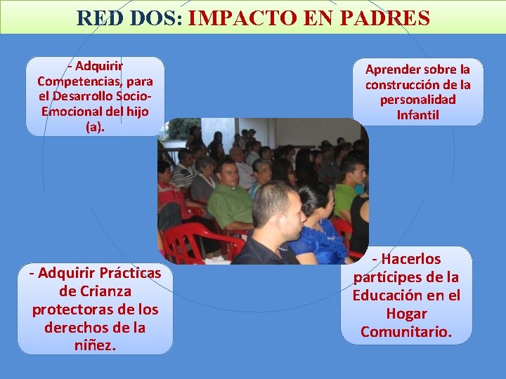 RED DOS: IMPACTO EN PADRES - Adquirir Competencias, para el Desarrollo Socio. Emocional del