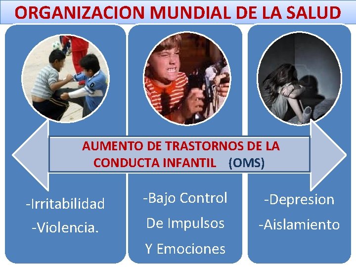 ORGANIZACION MUNDIAL DE LA SALUD AUMENTO DE TRASTORNOS DE LA CONDUCTA INFANTIL (OMS) -Irritabilidad