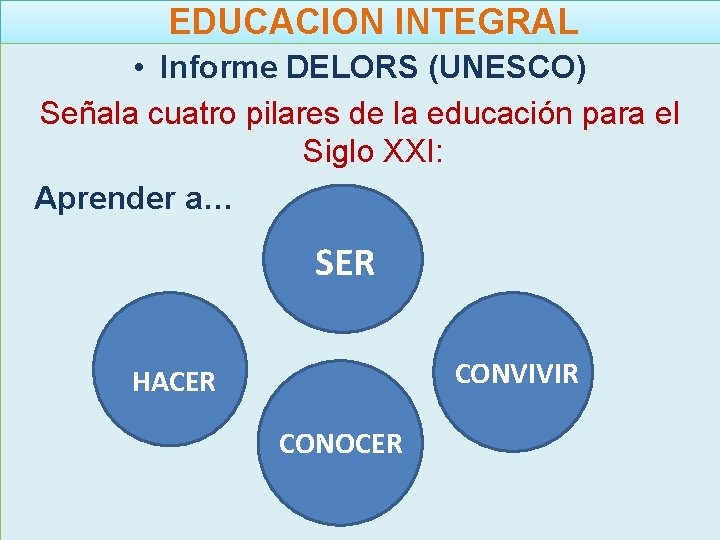 EDUCACION INTEGRAL • Informe DELORS (UNESCO) Señala cuatro pilares de la educación para el