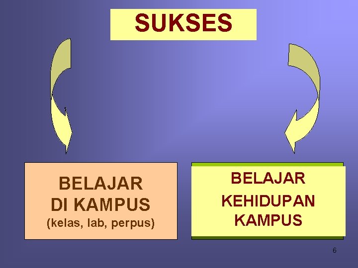 SUKSES BELAJAR DI KAMPUS (kelas, lab, perpus) BELAJAR KEHIDUPAN KAMPUS 6 