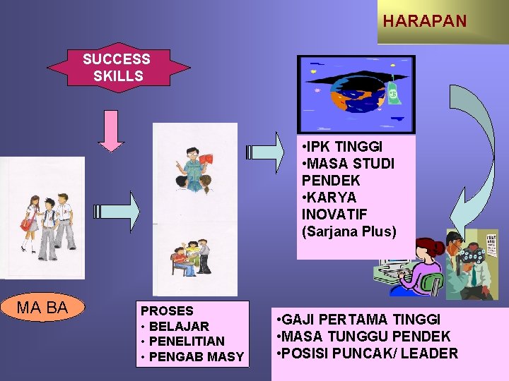 HARAPAN SUCCESS SKILLS • IPK TINGGI • MASA STUDI PENDEK • KARYA INOVATIF (Sarjana