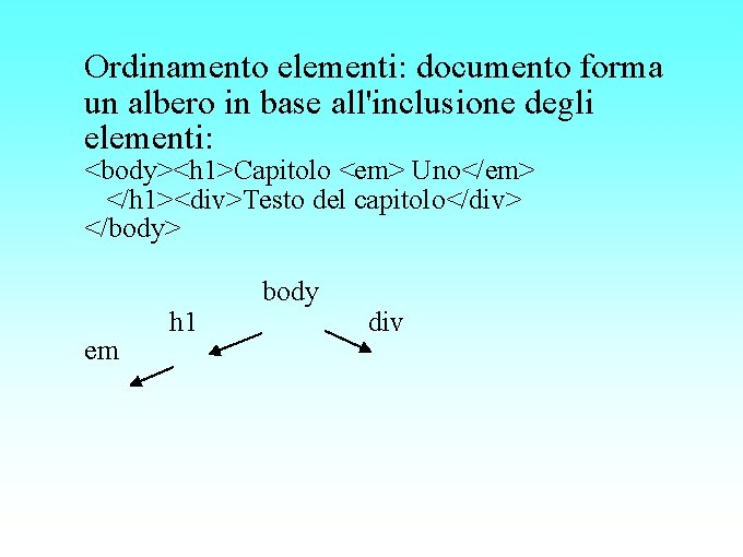 Ordinamento elementi: documento forma un albero in base all'inclusione degli elementi: <body><h 1>Capitolo <em>