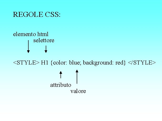 REGOLE CSS: elemento html selettore <STYLE> H 1 {color: blue; background: red} </STYLE> attributo